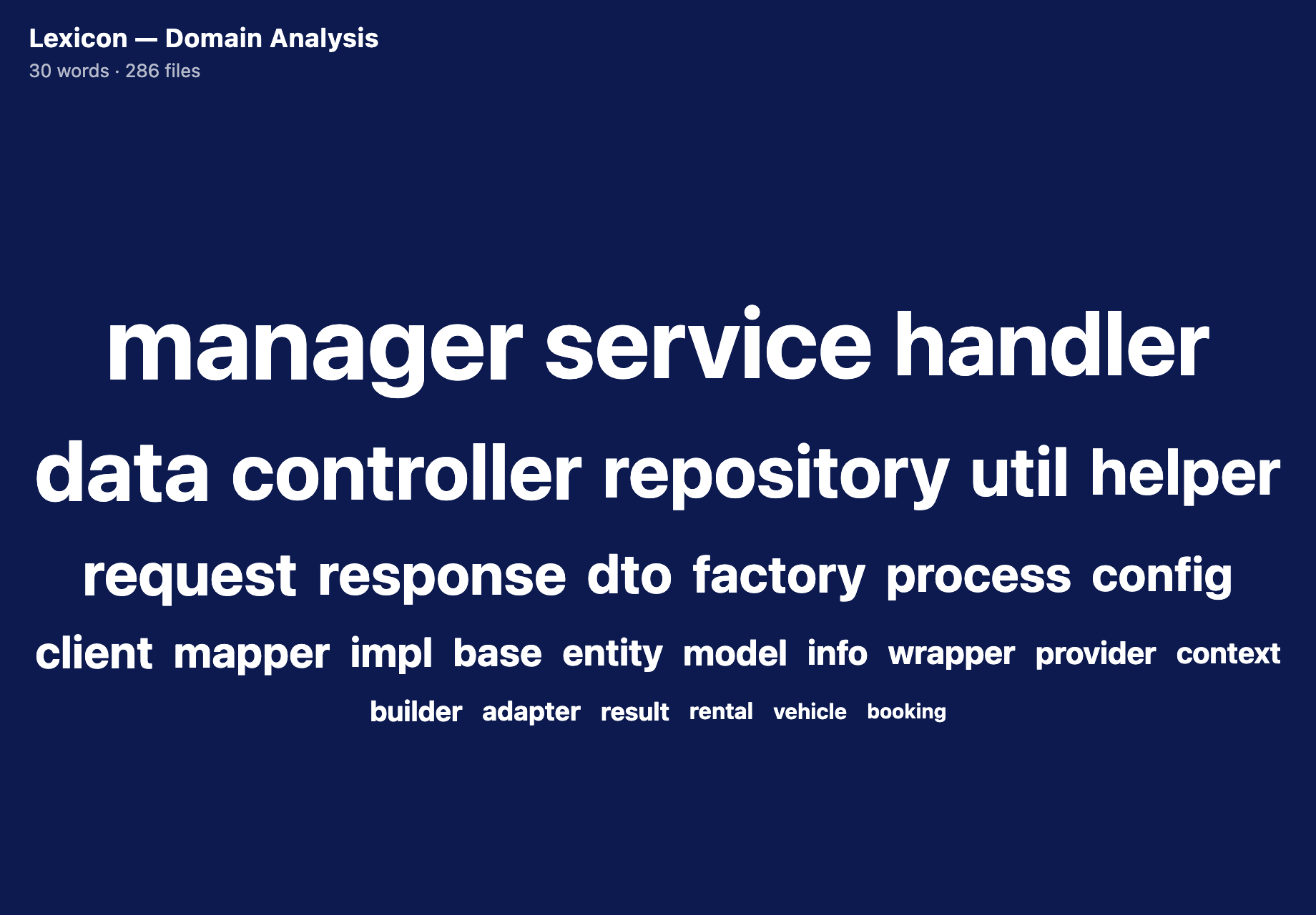 A word cloud where Manager, Service, Handler and Data dominate