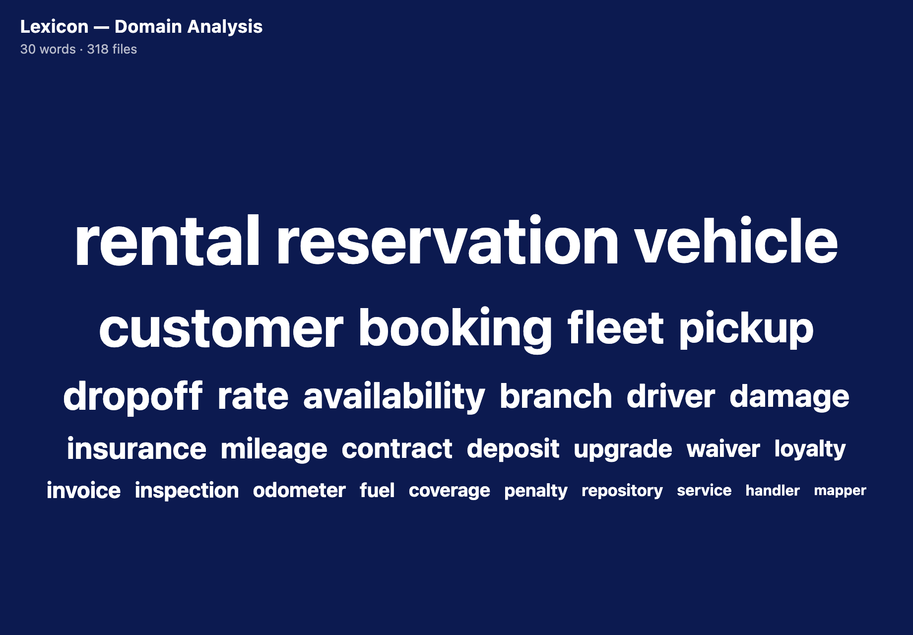 A word cloud where car-rental domain words dominate